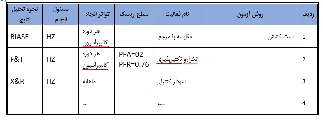 مشاوره ایزو 17025