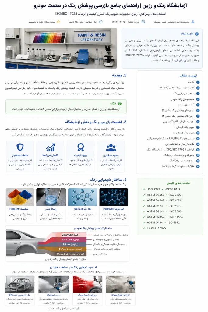 کلیدی اصلیکلمات کلیدی مورد نظر خود را برای کسب رتبه درج کنید. برای شانس بهتر در رتبه‌بندی، سعی کنید امتیاز 100/100 را کسب کنید. ​ 53 / 100 اخطار هشدار بیشتر می خواهید؟ به نسخه حرفه ای ارتقاء دهید. این نوشته یک محتوای پایه است. سئو پایه‌ای 4 خطاها هورا! شما در عنوان سئو از کلمه کلیدی اصلی استفاده می کنید. کلمه کلیدی اصلی را به توضیحات متا سئو خود اضافه کنید.با هوش مصنوعی رفع کنید کلمه کلیدی اصلی در URL استفاده شده است. در ابتدای محتوای خود از کلمه کلیدی اصلی استفاده کنید. در محتوا از کلمه کلیدی اصلی استفاده کنید. طول محتوا باید 600-2500 words باشد. اضافی 6 خطاها خوانایی عنوان 1 خطاها خوانایی محتوا 2 خطاها انتقال به پایینانتقال به بالاتغییر وضعیت پنل: تنظیمات صفحه تنظمیات صفحه تنظمیات استایل سربرگ غیرفعال کردن عنوان صفحه غیرفعال کردن مسیرهای سایت غیرفعال کردن ابزارک های پاورقی غیرفعال کردن پاورقی فرعی غیرفعال کردن نوار بالا غیر فعال کردن سربرگ انتقال به پایینانتقال به بالاتغییر وضعیت پنل: برچسب‌ها افزودن برچسب برچسب‌ها را با کاما جدا نمایید انتخاب از برچسب‌های بیشتر استفاده شده انتقال به پایینانتقال به بالاتغییر وضعیت پنل: تنظیمات نوشته انتقال به پایینانتقال به بالاتغییر وضعیت پنل: رونوشت‌ها ageofquality، 36 ثانیه پیش (جولای 8, 2026 @ 19:38:39) ageofquality، 1 دقیقه پیش (جولای 8, 2026 @ 19:38:07) [ذخیره خودکار] ageofquality، 19 دقیقه پیش (جولای 8, 2026 @ 19:20:05) انتقال به پایینانتقال به بالاتغییر وضعیت پنل: دیدگاه‌ها فرستادن دیدگاه دیدگاهی موجود نیست. انتقال به پایینانتقال به بالاتغییر وضعیت پنل: Ultimate Social Media – مشخص کنید که کدام عکس ها و متن ها به اشتراک گذاشته می شوند تصویر (برای اشتراک گذاری در رسانه های اجتماعی) no image عنوان (برای استفاده از عنوان نوشته خالی بگذارید) این عنوان هنگام اشتراک گذاری در Facebook ، LinkedIn و WhatsApp استفاده می شود. برای استفاده از عنوان نوشته آن را خالی بگذارید. [توسعه دهندگان: این مورد توسط متا تگ نمودار باز «og: title» استفاده می شود] ۹۵ کاراکترهای باقی مانده توضیحات (برای استفاده از گزیده نوشته خالی بگذارید) این توصیف هنگام اشتراک گذاری در Facebook ، LinkedIn ، Twitter و WhatsApp (در صورت استفاده از "کارت های Twitter") استفاده می شود. برای استفاده از گزیده نوشته ، آن را خالی بگذارید. [توسعه دهندگان: این مورد توسط متا تگ نمودار باز «og: description»] استفاده می شود. 297 کاراکترهای باقی مانده تصویر (برای اشتراک گذاری در رسانه های اجتماعی) no image توضیحات Pinterest (برای استفاده از عنوان نوشته خالی بگذارید) وقتی این نوشته در Pinterest به اشتراک گذاشته شود ، از این توضیح استفاده می شود. برای استفاده از عنوان نوشته آن را خالی بگذارید. توییت این به عنوان متن توییت استفاده می شود (لینکی که به اشتراک گذاشته می شود به طور خودکار در پایان اضافه می شود). اگر در اینجا چیزی وارد نکرده اید ، از متن توییتی که به طور کلی در سواال ۶ در برگه پیکربندی افزونه تعریف کرده اید استفاده می شود. ۱۰۶ کاراکترهای باقی مانده