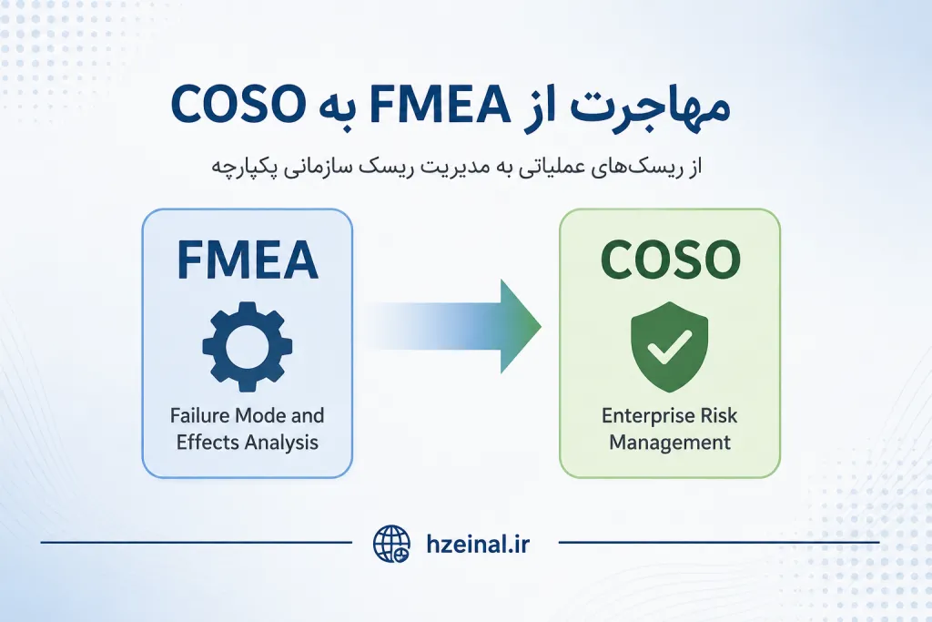 مهاجرت از FMEA به COSO در مدیریت ریسک سازمانی