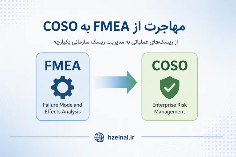 مهاجرت از FMEA به COSO در مدیریت ریسک سازمانی